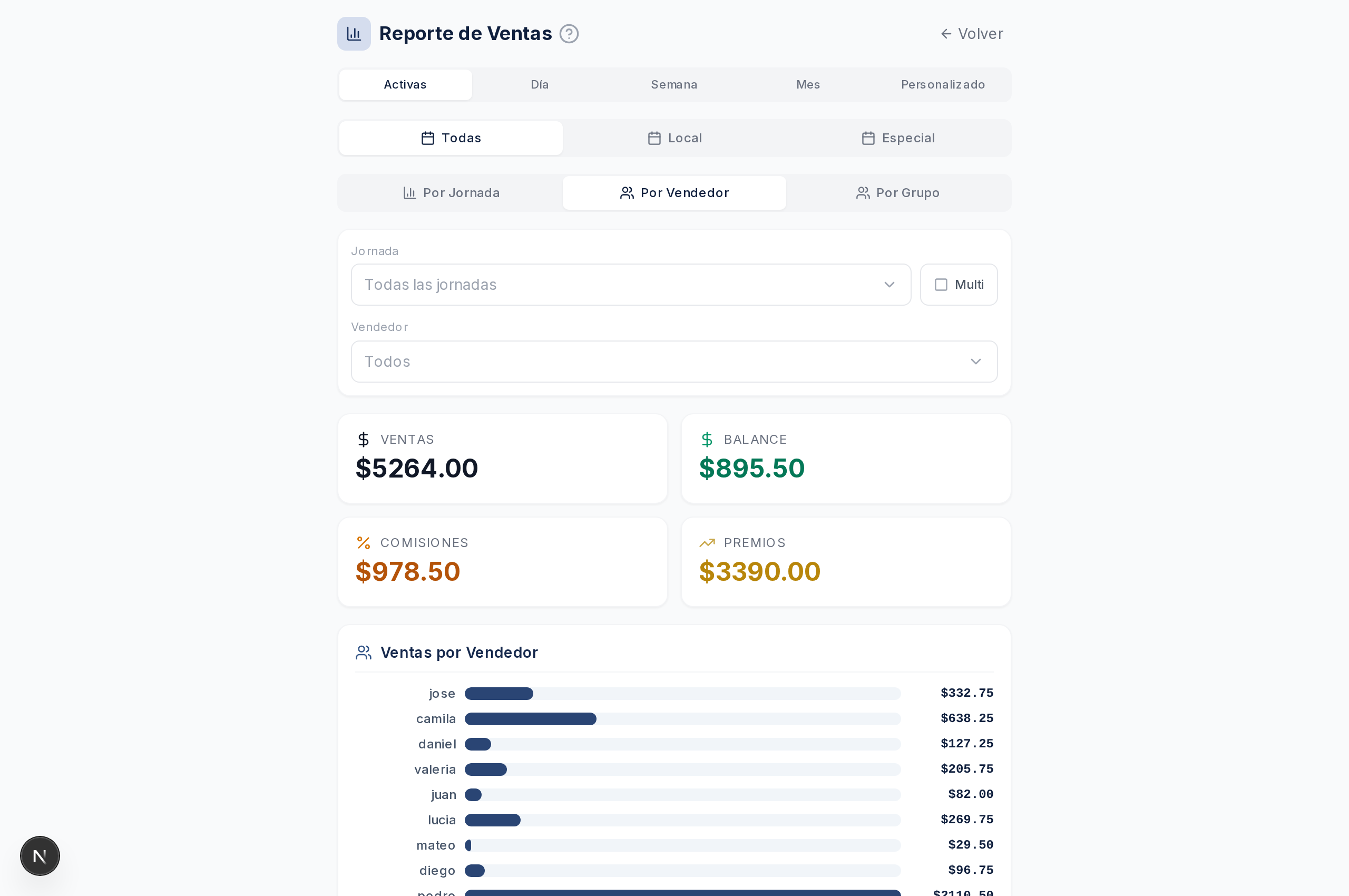Reporte de ventas del negocio